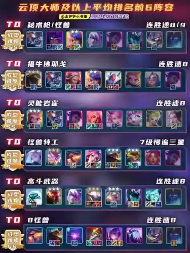 Lol云顶之弈s4最新夜影劫阵容搭配，lol云顶之弈夜影劫的阵容