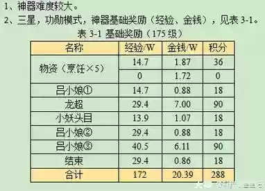 梦幻西游神器合清泽谱，梦幻西游神器清泽谱作用插图