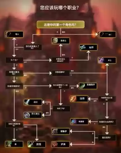 魔兽地图四界试练1.6攻略，魔兽地图四界试炼技能搭配插图