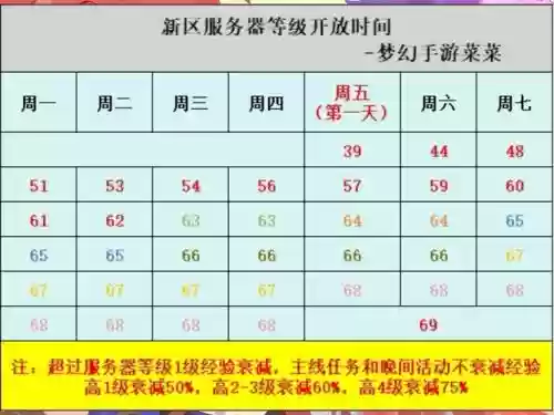 梦幻西游开放转区，梦幻西游开放转区时间插图