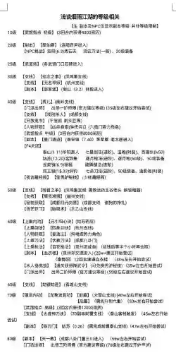 烟雨江湖打武道阵容搭配，烟雨江湖打武道阵容搭配攻略插图1