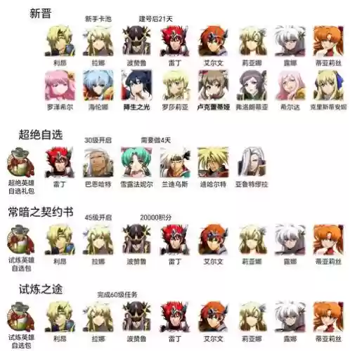 梦幻模拟技能，梦幻模拟pve阵容搭配插图1