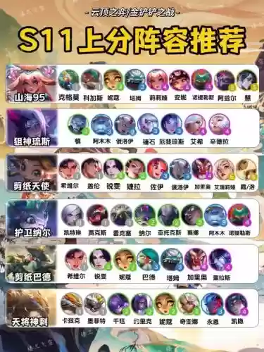 lol云顶之弈阵容搭配英雄名字,云顶之弈阵容推荐英雄名字插图 lol云顶之弈阵容搭配英雄名字,云顶之弈阵容推荐英雄名字插图