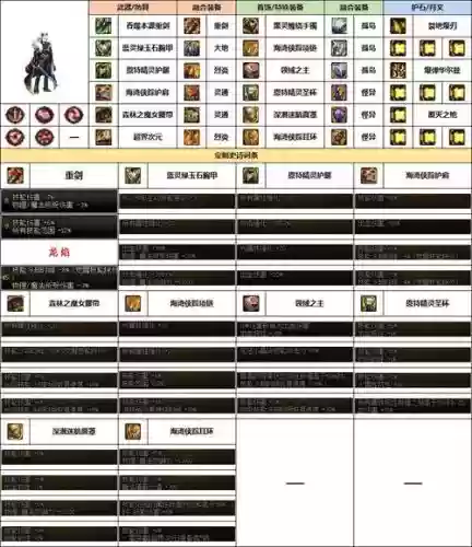 dnf战线佣兵用啥武器，dnf战线佣兵是34职业吗