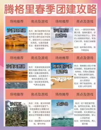 沙漠搭配阵容，沙漠组合