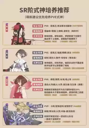 式神阵容搭配，2021式神培养顺序插图1