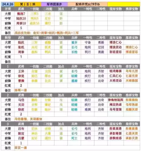 率土之滨五星武将阵容搭配，率土之滨五星武将搭配排行插图