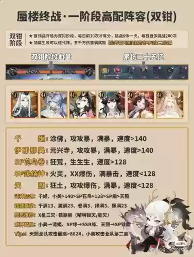 阴阳师最强主角阵容搭配，阴阳师最强主角阵容搭配攻略