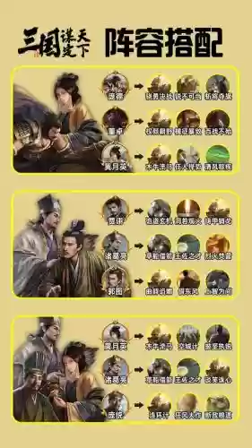 三国的战争攻略，三国战争攻略阵容推荐插图