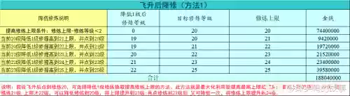 飞升完还能补技能吗，飞升后补技能插图
