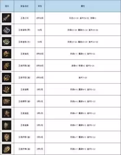 热血传奇装备部件名称，热血传奇装备栏讲解插图