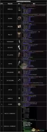 暗黑3自己刷装备属性，暗黑3怎么提升装备属性