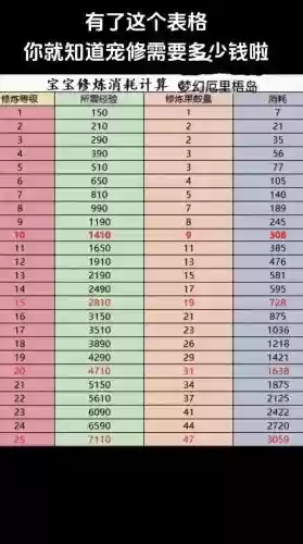 梦幻西游2宝宝修怎么弄，梦幻西游宝宝修怎么弄最划算