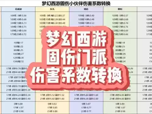 梦幻西游lg伤害和秒有关系吗，梦幻伤害公式插图1