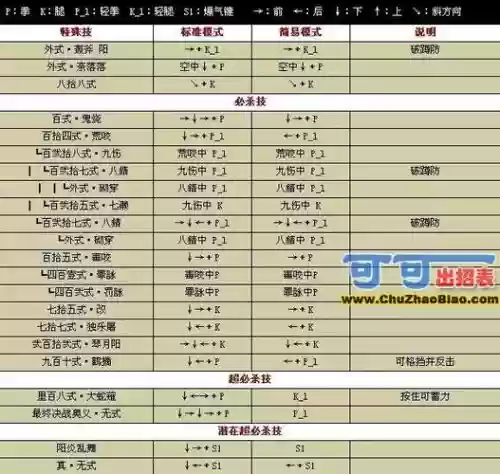 拳皇觉醒草剃京阵容搭配，拳皇草剃京连招插图