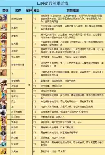 口袋奇兵最强阵容搭配，口袋奇兵技能详解插图