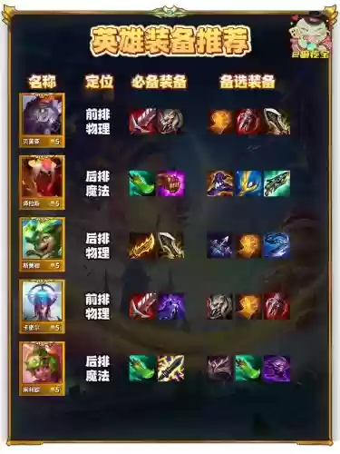 s12有哪些装备做出了调整，s12ez