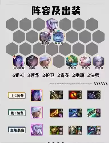 六狙神阵容怎么搭配6.5，六狙神阵容怎么搭配插图1