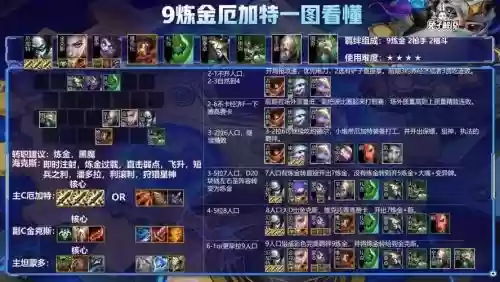 炼金阵容装备搭配攻略，炼金打法插图