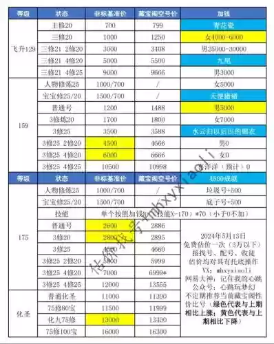 梦幻西游公式预定费，梦幻西游账号预定费多少钱插图