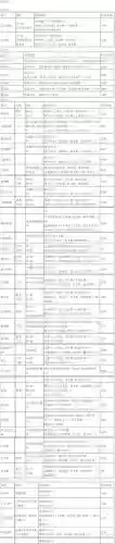 仙剑装备百炼数量表格，仙剑装备百炼数量表格图片插图1
