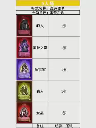 可以打败狼人的阵容搭配，谁能打过狼人