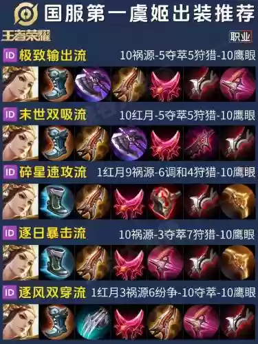 虞姬车队阵容搭配，虞姬配什么英雄插图