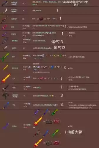 武器增益瓶泰拉，泰拉瑞亚可放置的增益物品插图