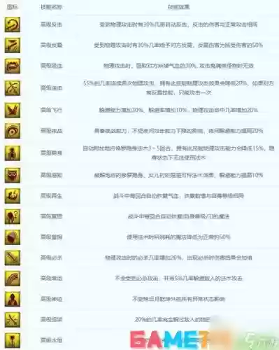 梦幻西游召唤兽进阶形态查询，梦幻西游召唤兽进阶实用特性插图1