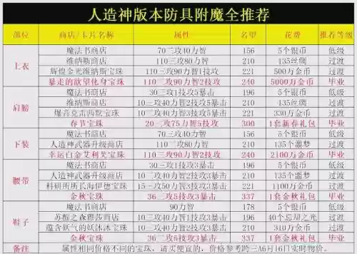 关于法师魔法武器，魔法师武器等级划分插图1