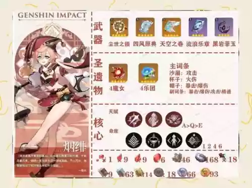 元神绯烟搭配阵容，原神绯烟主c阵容插图1