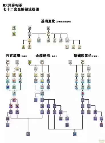 梦幻西游修复壁画第10,梦幻西游修复壁画第10关怎么过插图 梦幻西游修复壁画第10,梦幻西游修复壁画第10关怎么过插图
