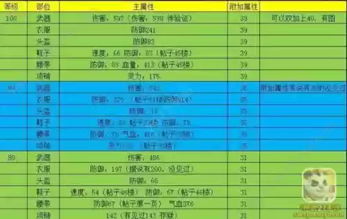 神武装备火系吸收好吗，神武装备属性计算公式