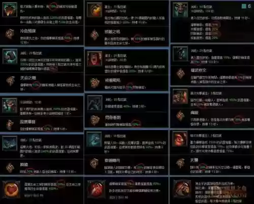 暗黑3攻速影响技能速度吗，暗黑3攻速上档插图1