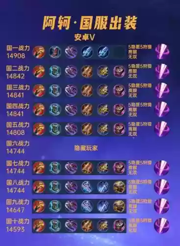 阿轲最新装备，阿轲装备顺序插图