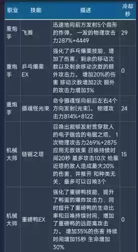 龙之谷刺客光明之怒技能搭配，龙之谷光明剑插图1
