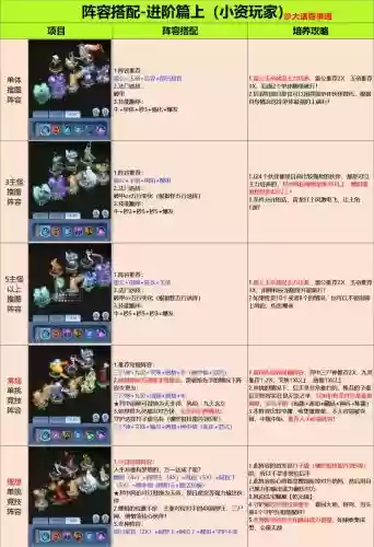 各等级最强阵容搭配，最佳阵容组合技能进阶插图1