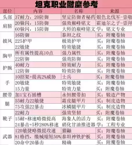 塞尔之光装备附魔，塞尔之光打造技巧插图