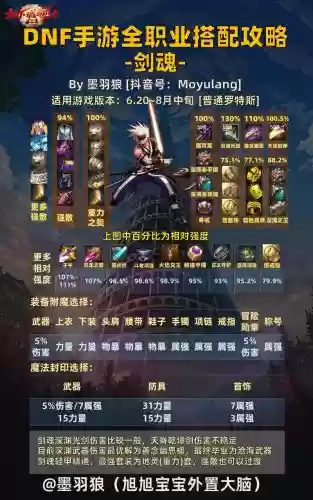 剑魂带擎天战甲搭配阵容，剑魂带擎天战甲搭配阵容图插图