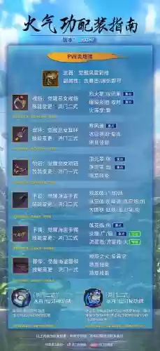 剑灵时光武器怎么得到，剑灵时光15升什么好插图1