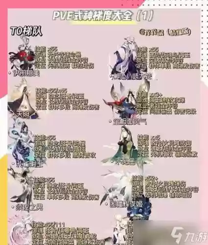 鬼使白搭配阵容，鬼使白值得培养吗-2021