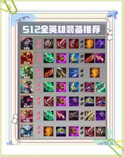 木木输出装备，s11木木怎么出装插图1