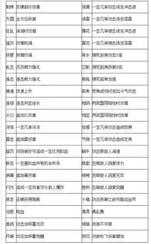 真三国无双7武器各等级，真三国无双7武器属性搭配大全插图