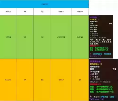 游戏副本装备点，打副本掉装备的游戏推荐插图