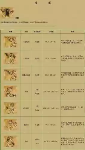辐射2武器技能，辐射2 武器 选择插图