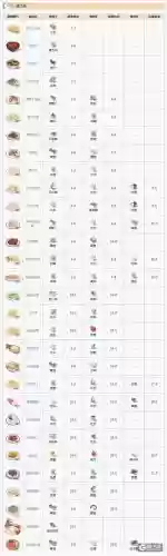 食之契约新手升级攻略，食之契约升级哪道菜比较好插图