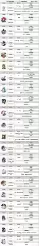 式神阵容搭配，2021式神培养顺序插图