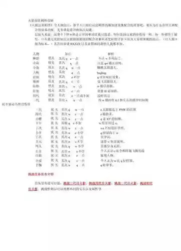 火影忍者羁绊6.0通关攻略，火影忍者羁绊692完整攻略插图