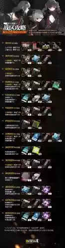 少女前线限时任务攻略，少女前线限定掉落条件插图1