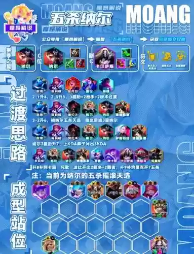 格鲁的阵容搭配，格鲁尔打法插图